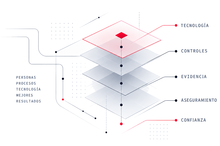 Diagrama de las capas de aseguramiento tecnológico